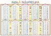 Tabulka A4 Mal nsobilka, Geometrick tvary