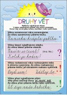 Tabulka A4 Druhy vt, Hlsky